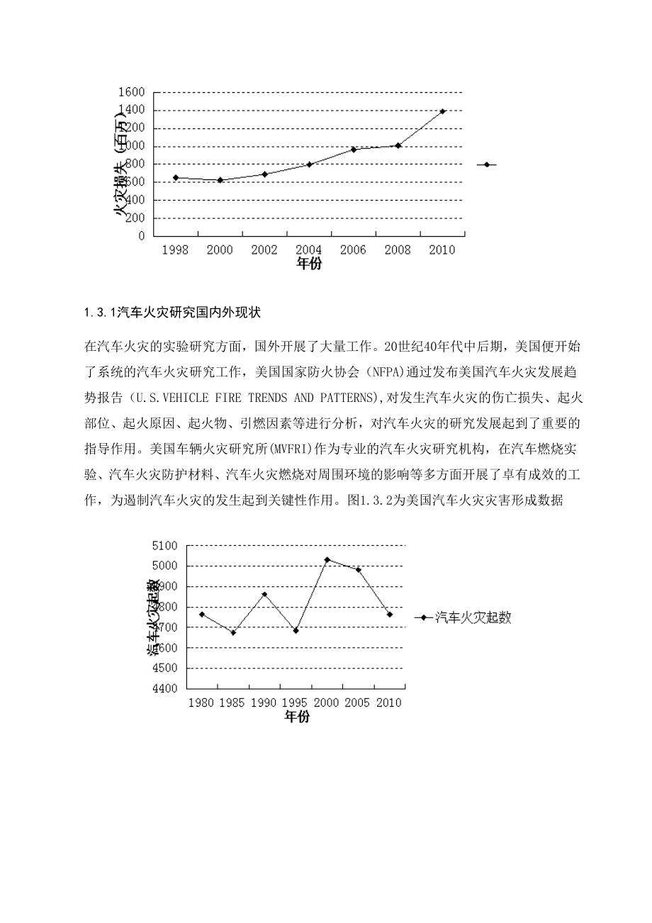 【毕业论文】汽车火灾事故分析及预防研究11543.doc_第3页