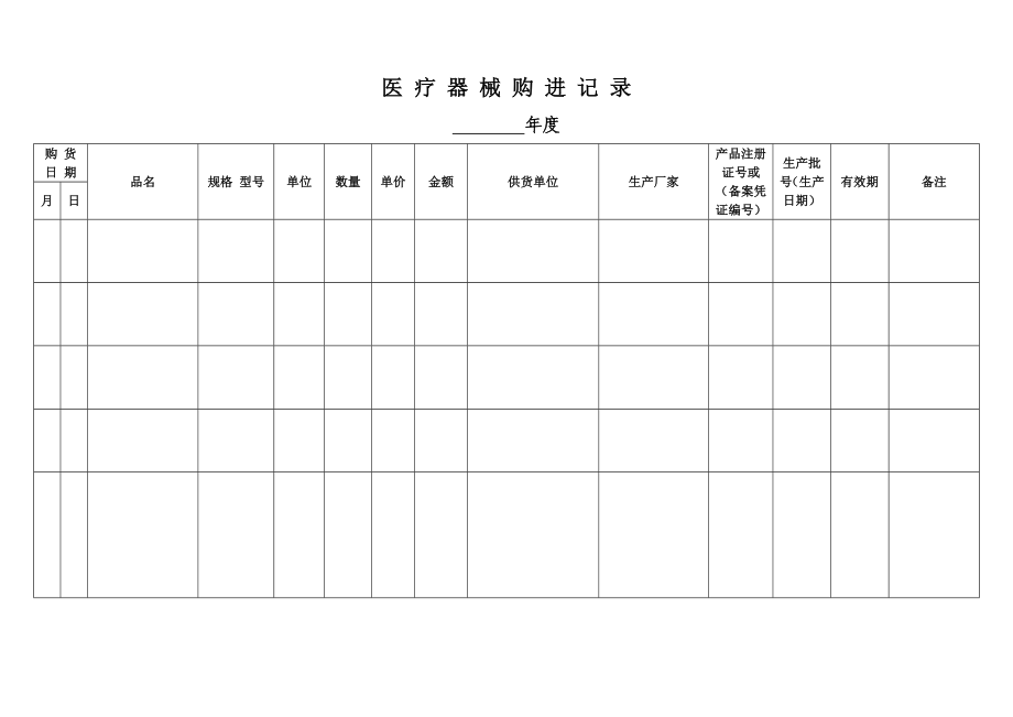 类医疗器械经营企业质量管理全套表格.doc_第3页