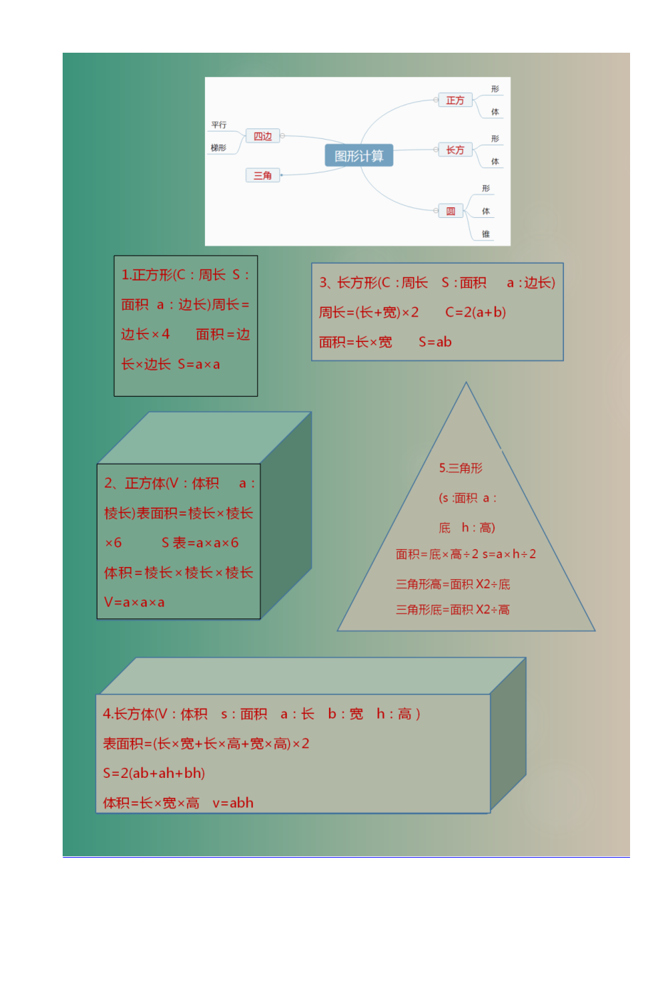 2020小升初小学数学思维导图汇总.doc_第2页