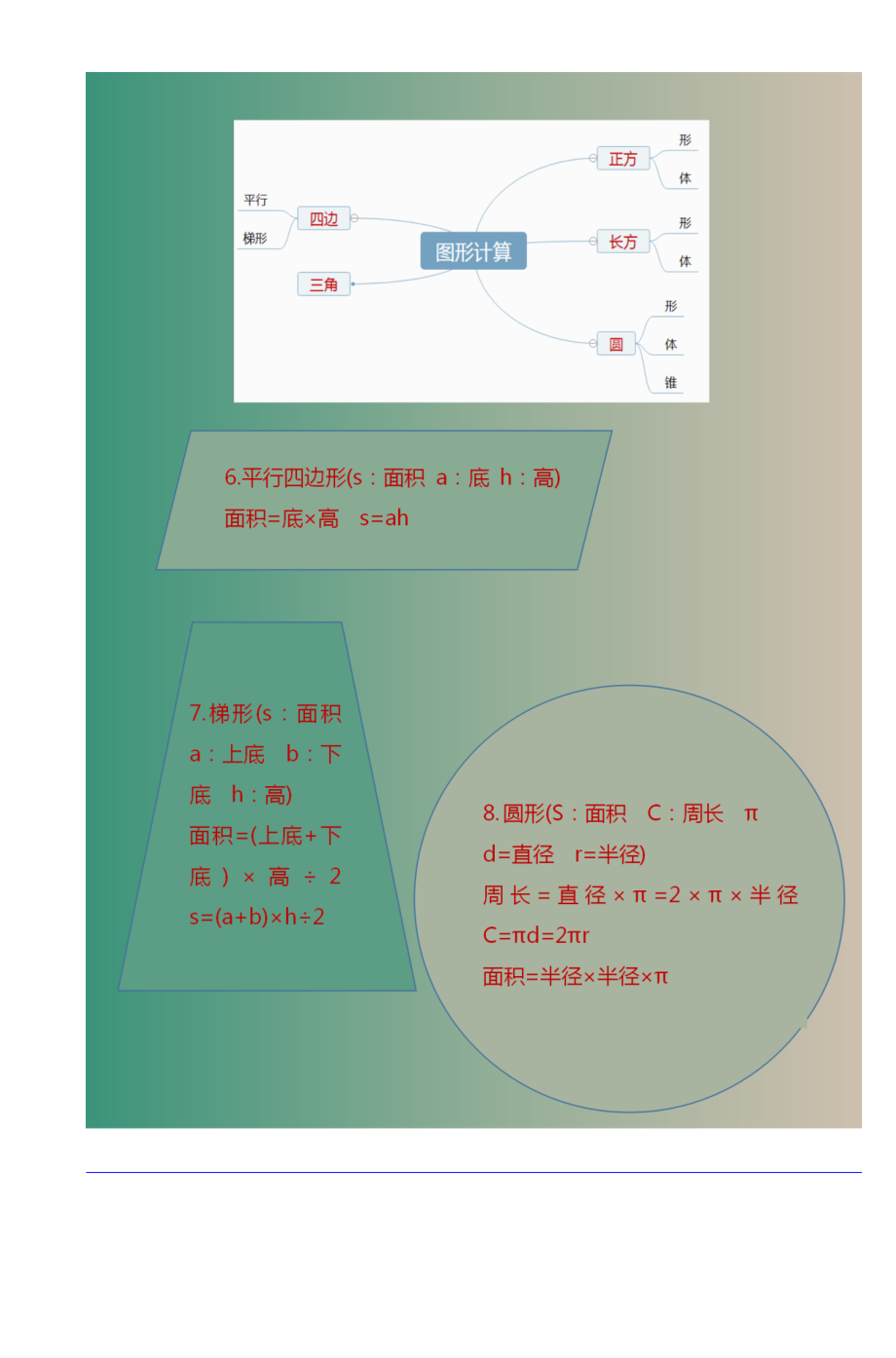 2020小升初小学数学思维导图汇总.doc_第3页