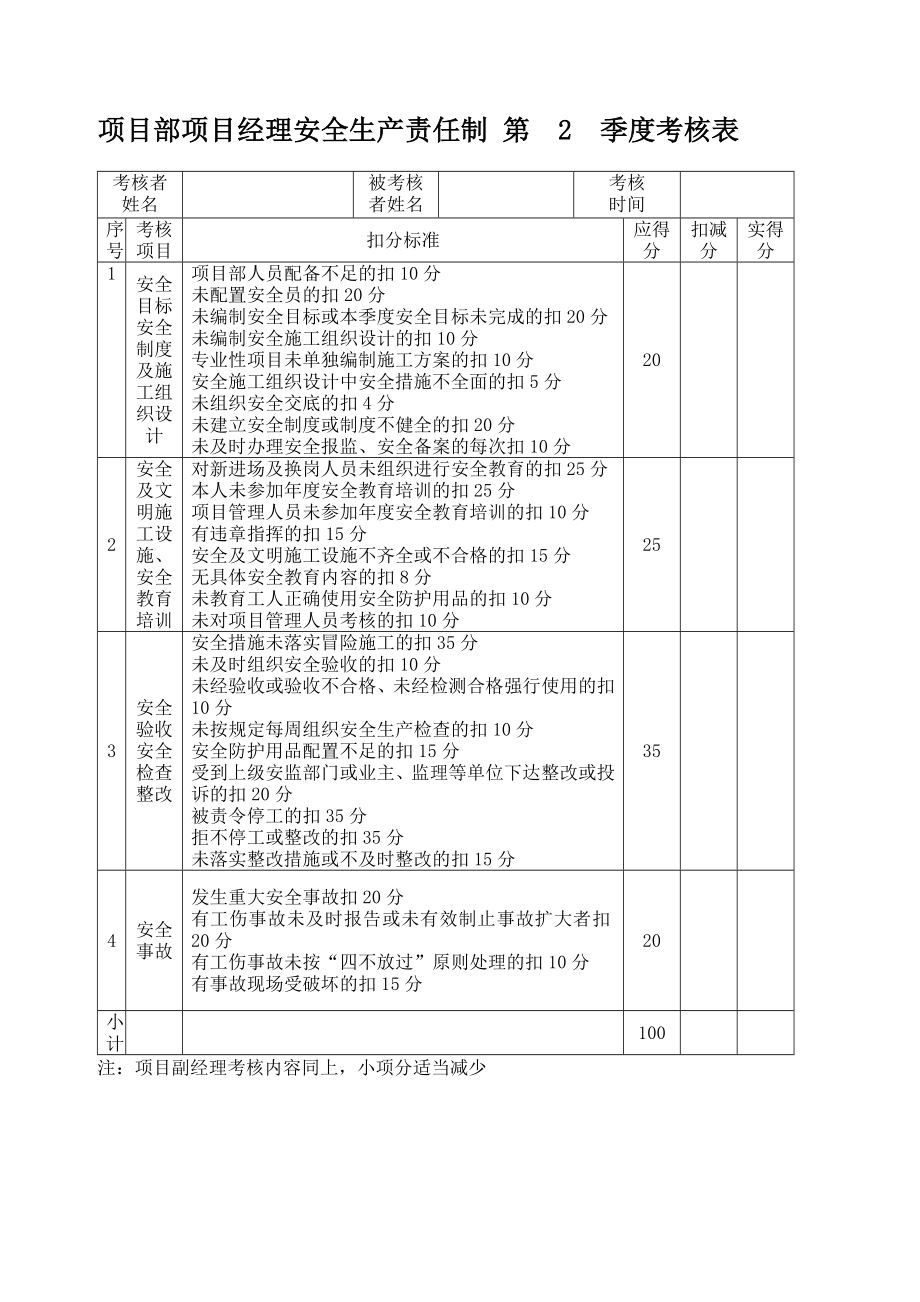 项目部管理人员安全生产责任制考核办法及记录.doc_第2页