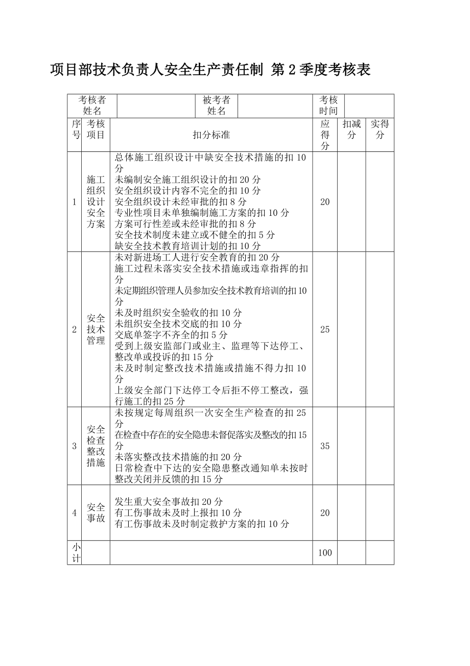 项目部管理人员安全生产责任制考核办法及记录.doc_第3页