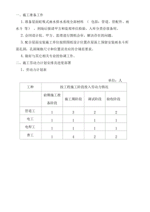 虹吸雨水施工方案(最新).docx