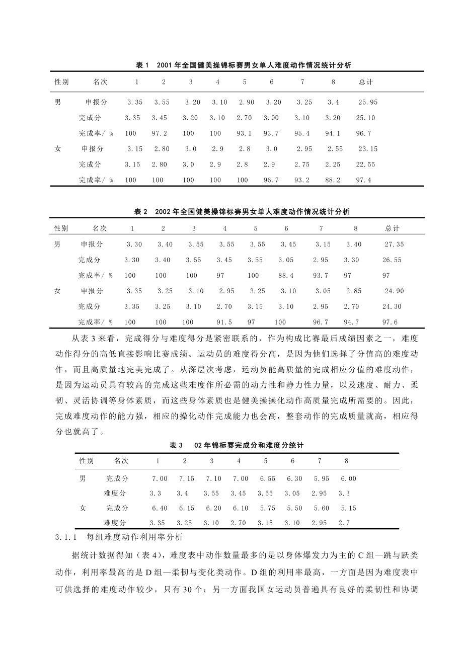 国内竞技健美操难度动作的发展趋势毕业论文1.doc_第3页