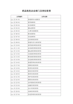 药品批发企业部门及人员岗位职责.doc