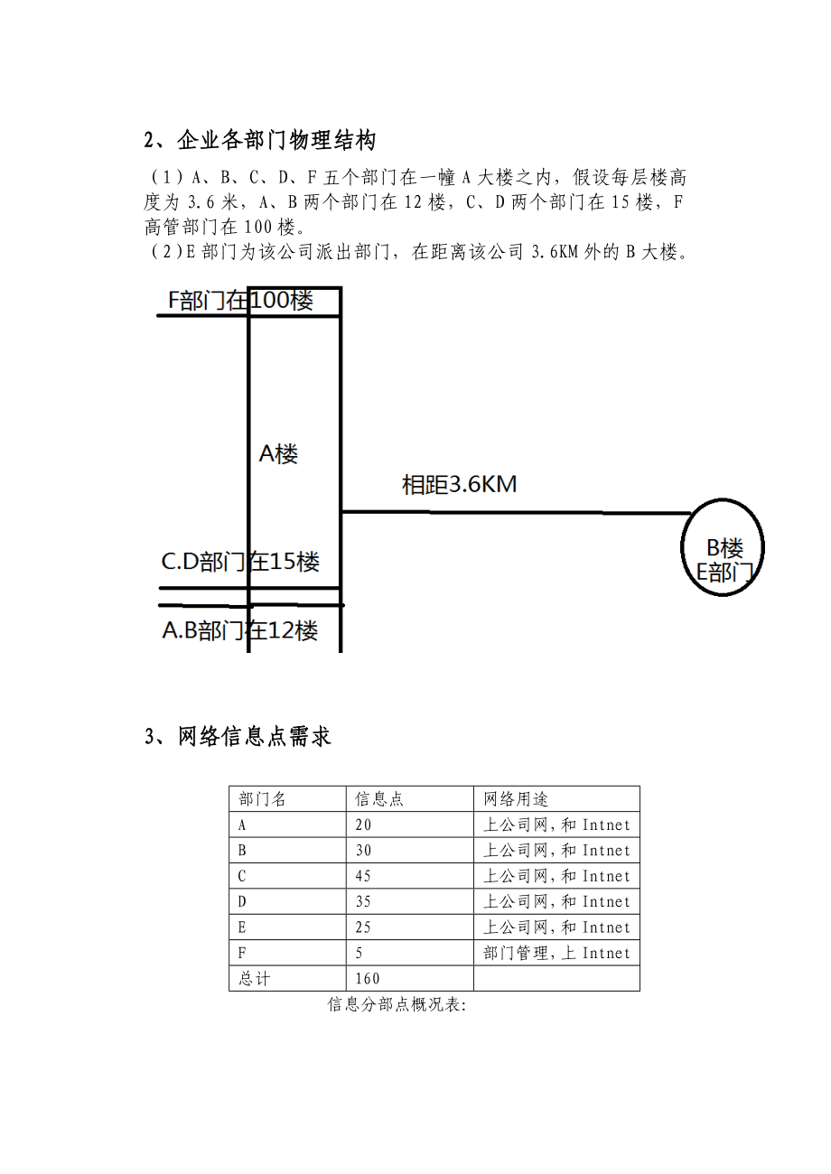 (毕业论文)某小型网络公司网络规划与设计.doc_第3页