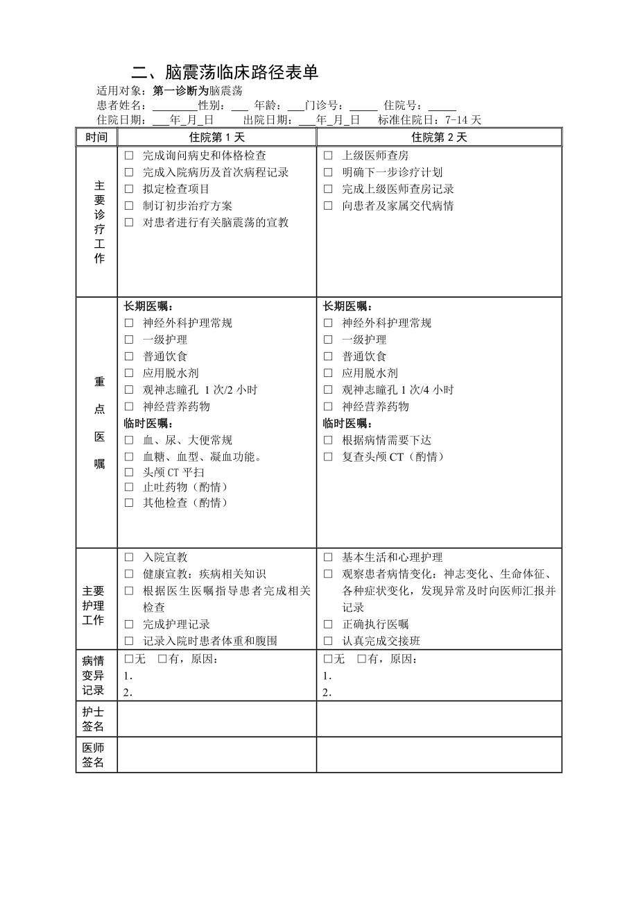 脑震荡临床路径.doc_第3页