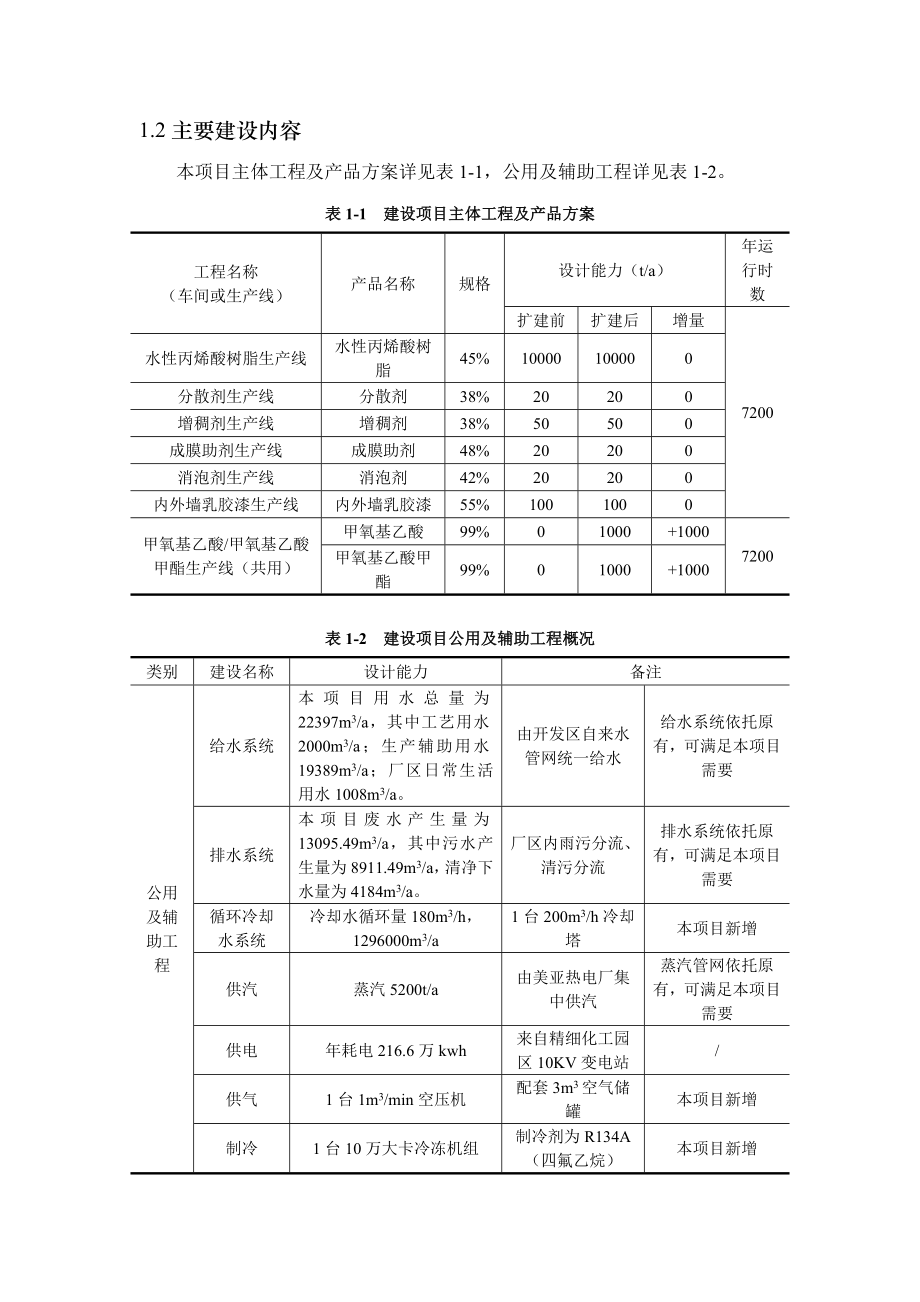 江苏紫石化工科技有限公司产2000吨甲氧基乙酸及甲氧基乙酸甲酯产品技术改造项目环境影响评价报告书.doc_第3页