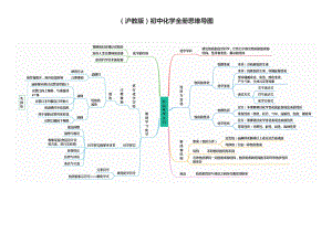 (沪教版)初中化学全册思维导图+初中化学知识点总结.docx