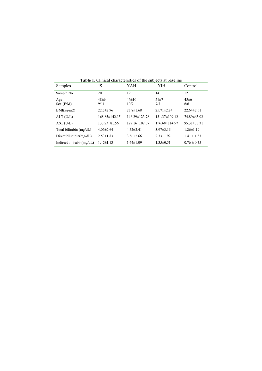 Table 1 Identification of urinary biomarkers in JS cases在JS例尿生物标志物的鉴定1表.doc_第1页