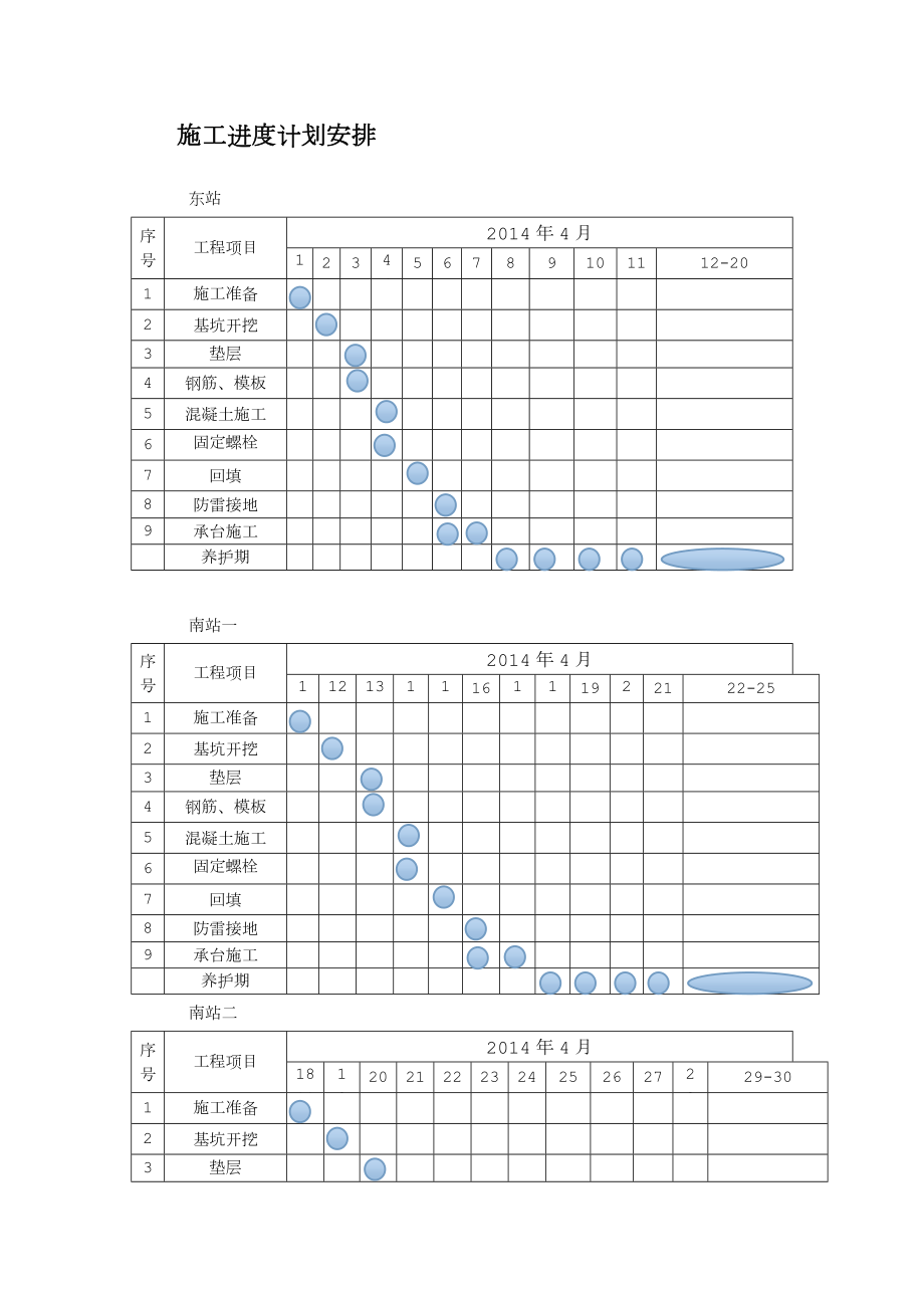 铁塔施工方案.doc_第2页