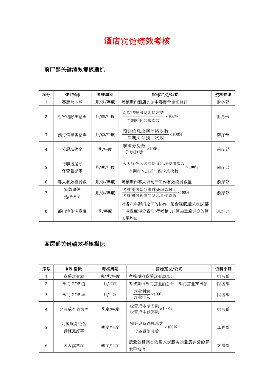 酒店宾馆绩效考核.doc_第1页