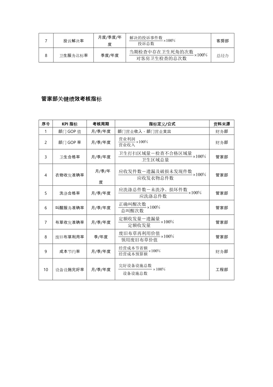 酒店宾馆绩效考核.doc_第2页