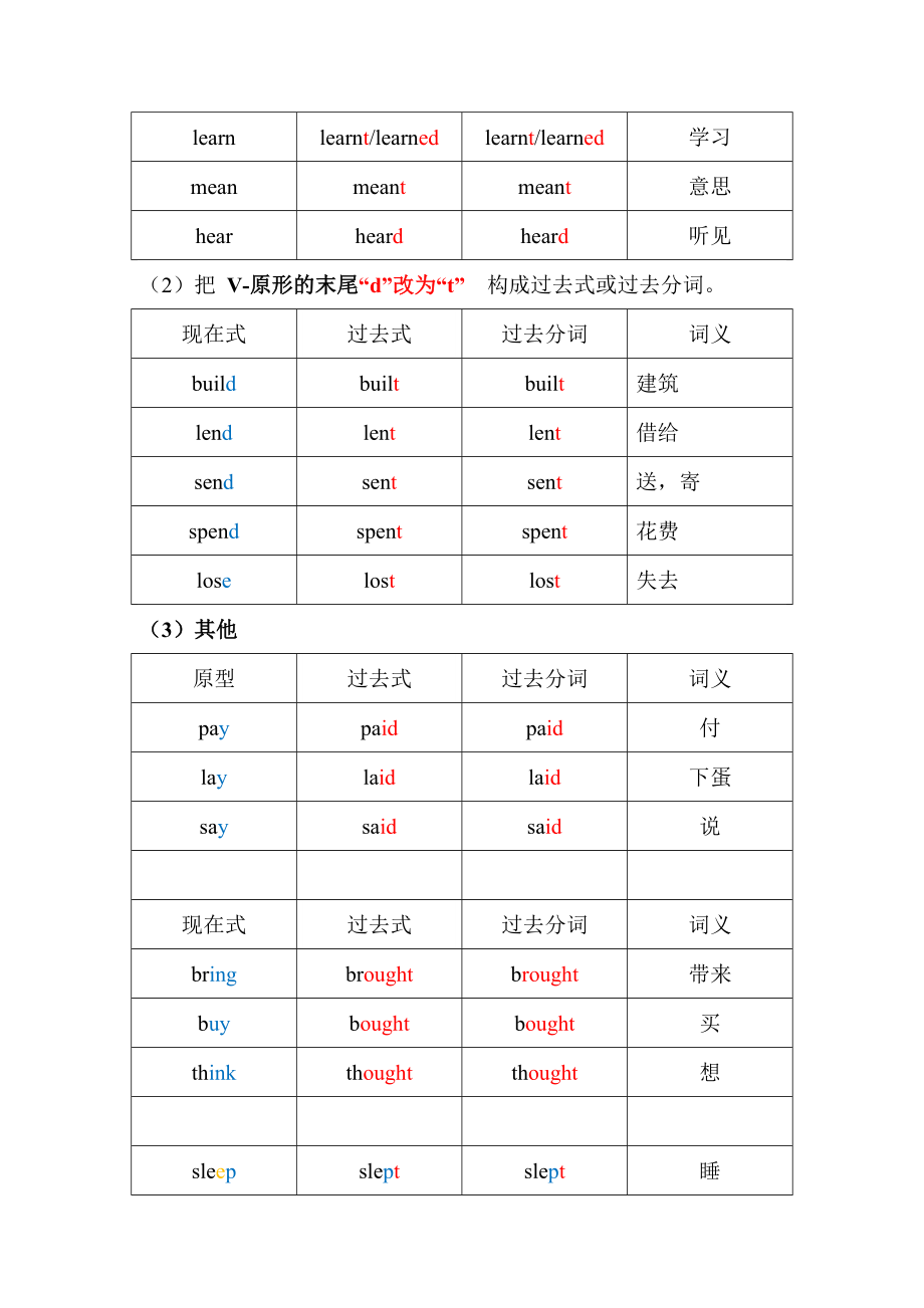 过去式与过去分词(完整版).doc_第2页