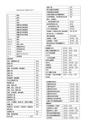 ps快捷键大全（表格模板格汇总）.doc