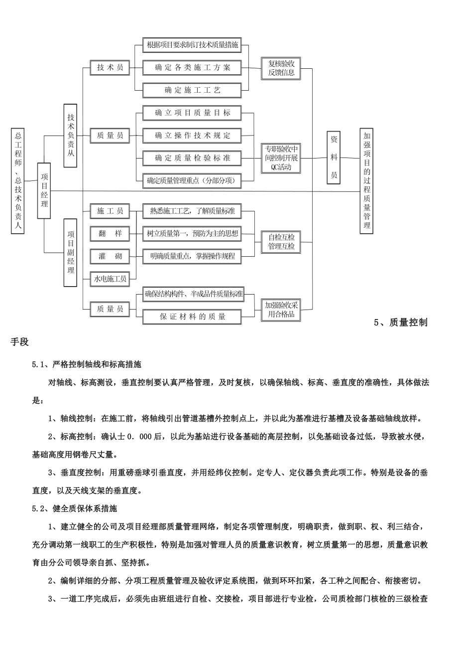 通信工程施工质量措施.doc_第3页