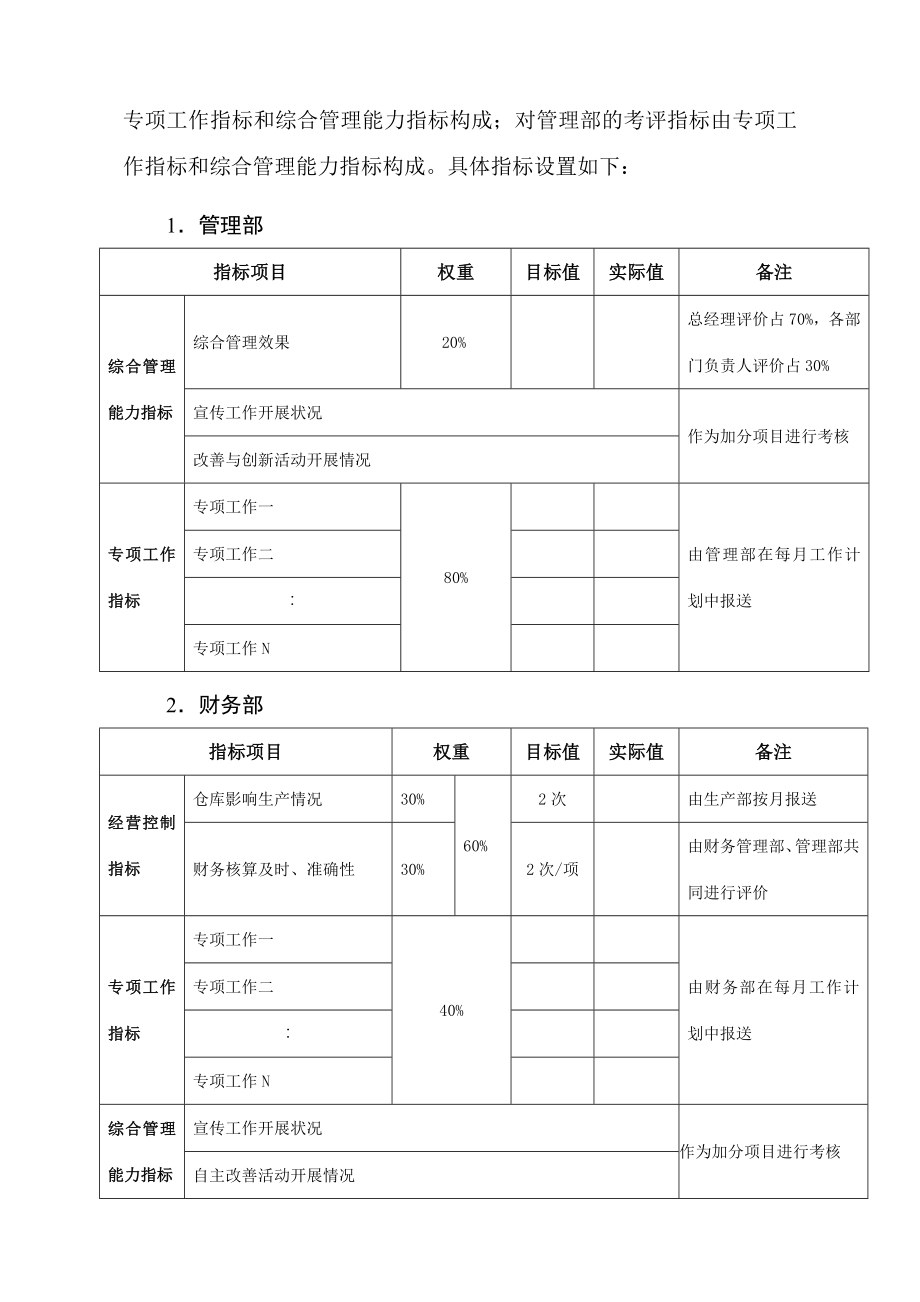 部门绩效考评管理办法.doc_第3页