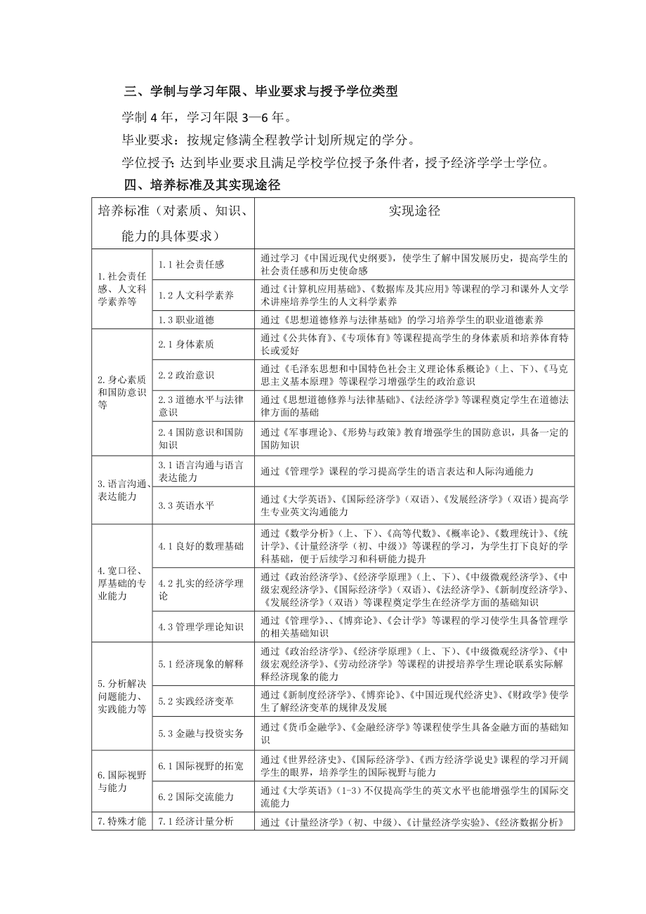 经济学专业拔尖人才实验班人才培养方案.doc_第2页