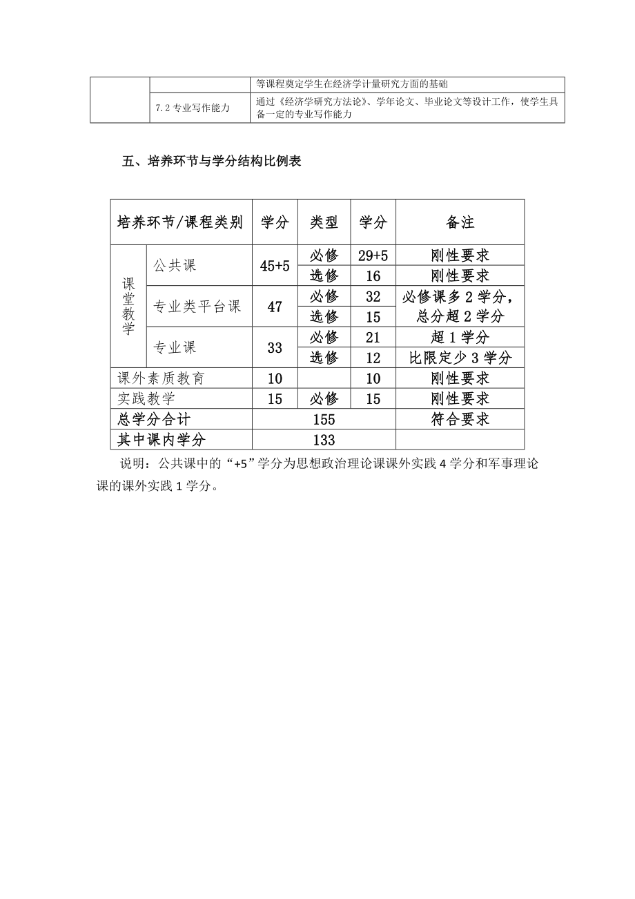 经济学专业拔尖人才实验班人才培养方案.doc_第3页