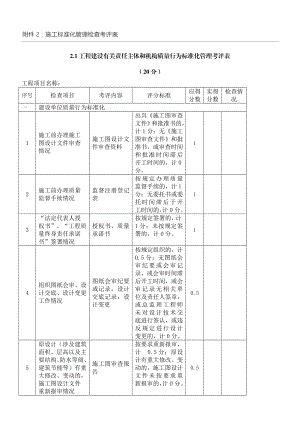 质量管理规范化管理考评表格模板.doc