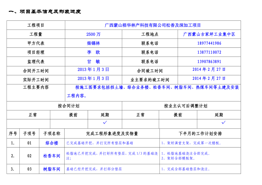 蒙山松香及深加工项目半月报第2期.doc_第2页