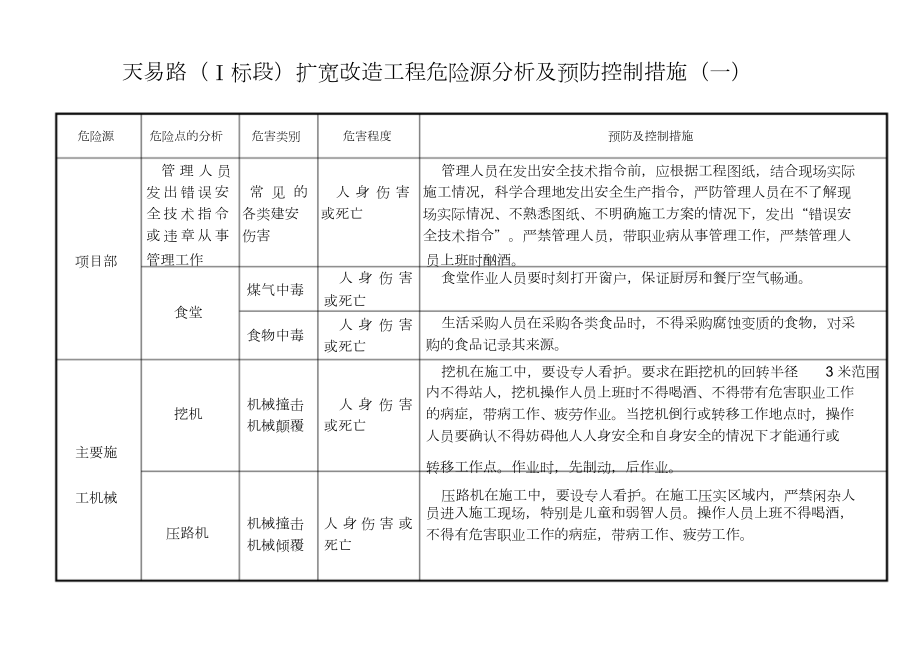 道路工程重大危险源.doc_第1页