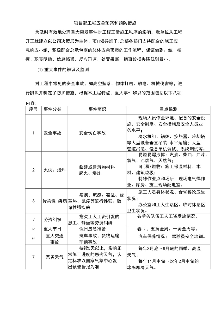 项目部工程应急预案和预防措施.docx_第1页