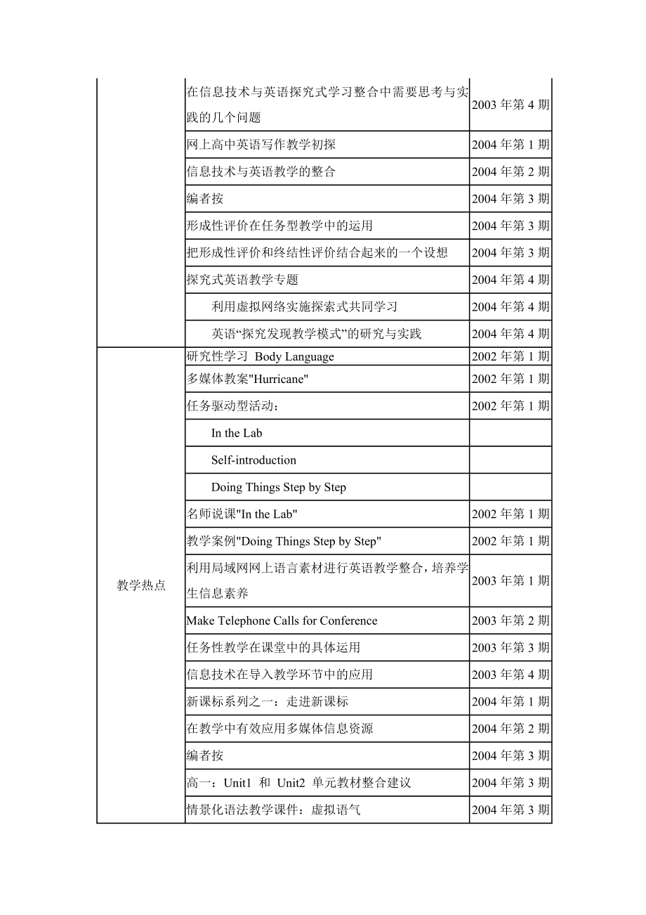 《信息技术与课程整合》多媒体电子期刊.doc_第2页