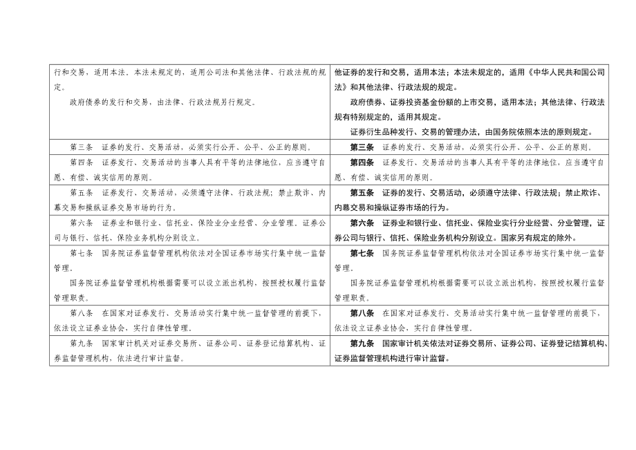 证券法新旧条文对照表.doc_第3页