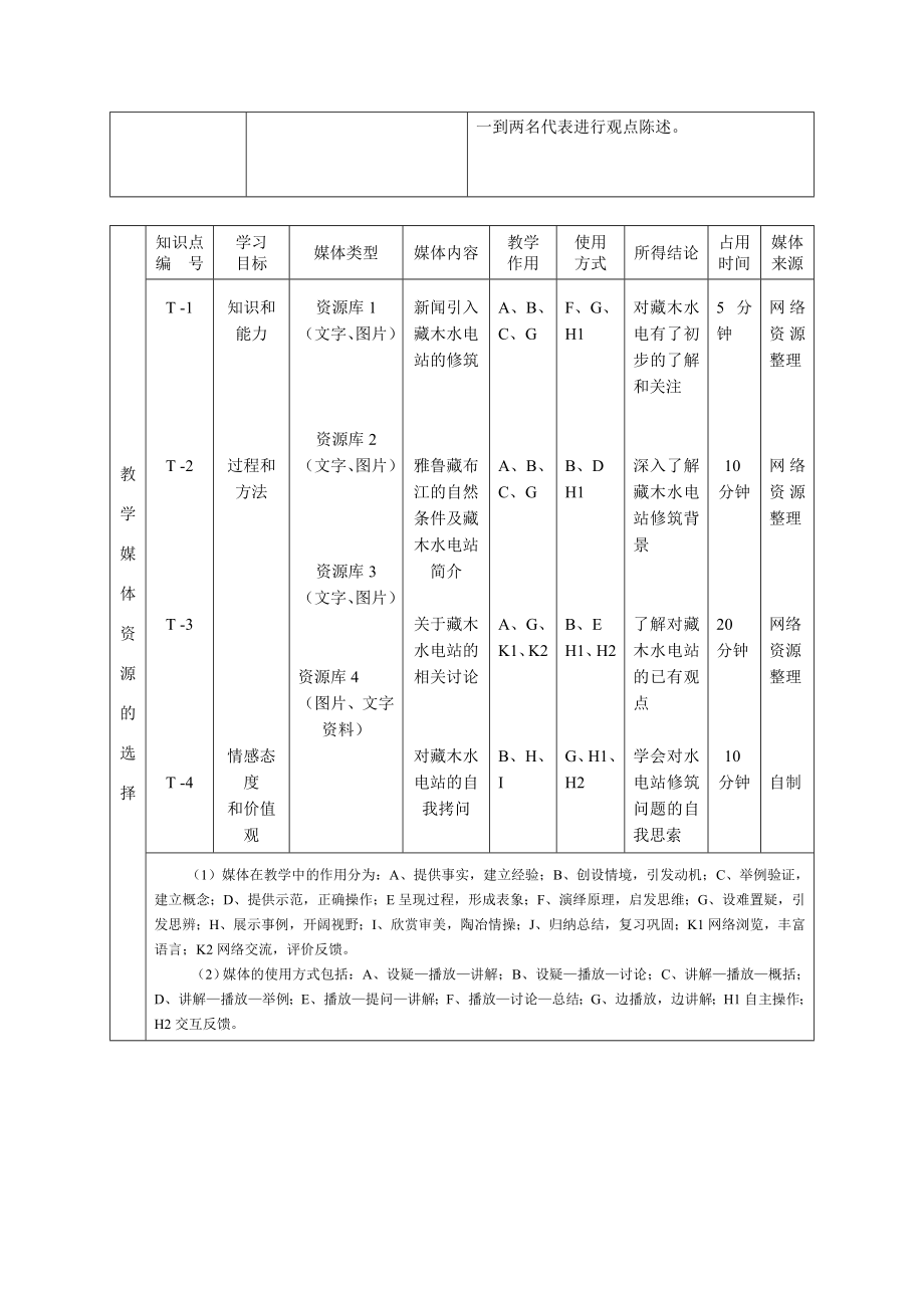 信息化课堂课程设计：雅鲁藏布江藏木水电站修筑的利与弊.doc_第3页