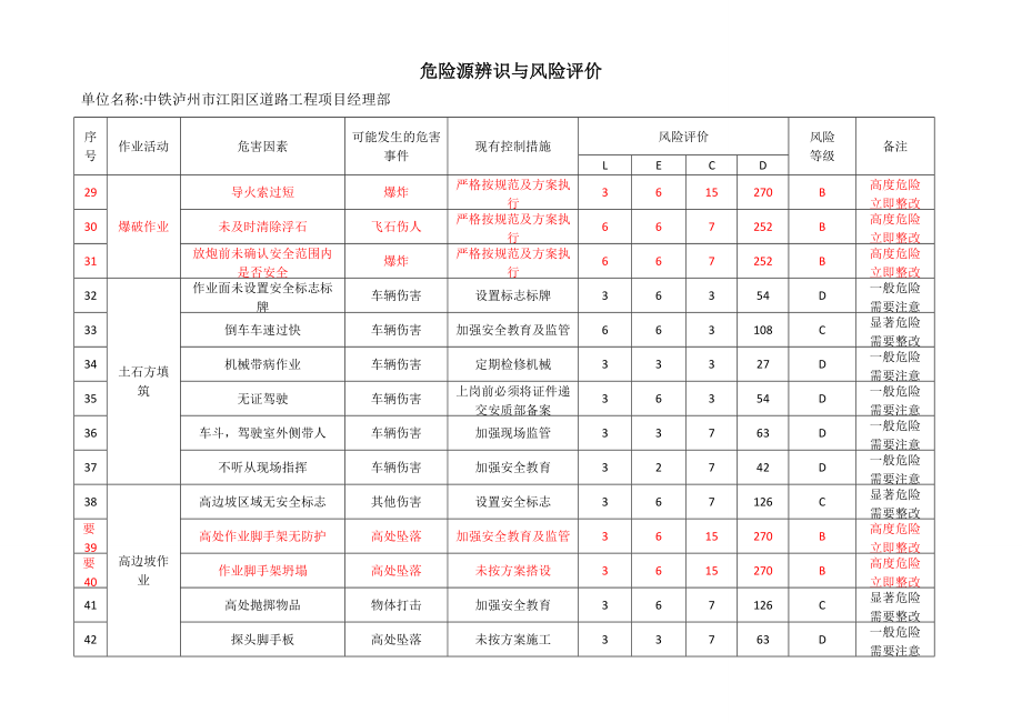 道路工程危险源辨识.doc_第3页