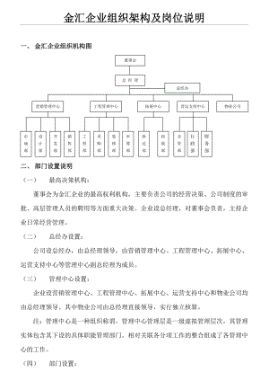 超详细的企业组织架构及岗位说明.doc