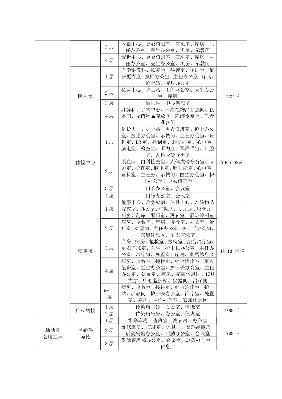 环境影响评价报告公示：鲁山医院工程分析与总量控制分析环评报告.doc_第3页