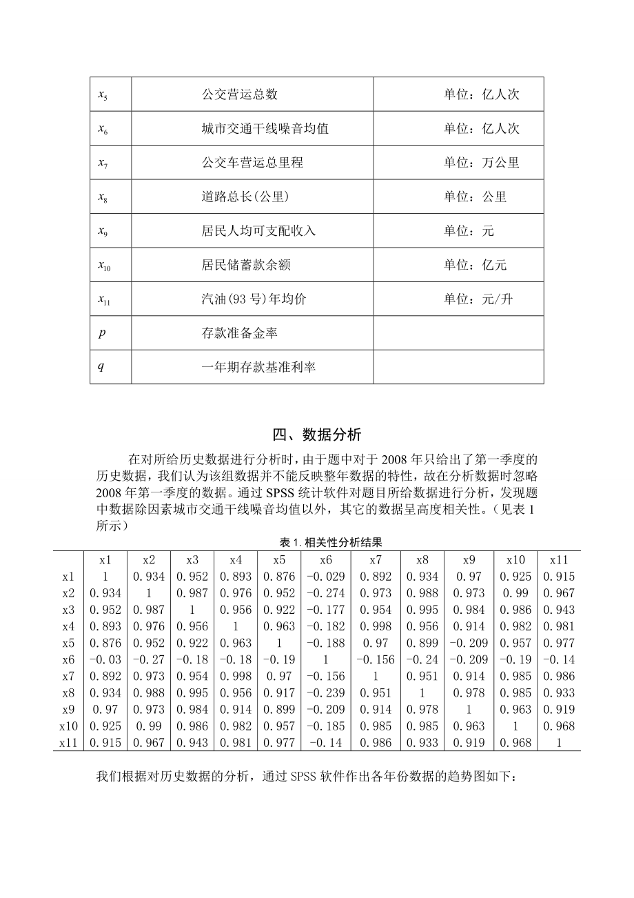 [优秀毕业论文]私家车保有量增长及调控问题.doc_第3页