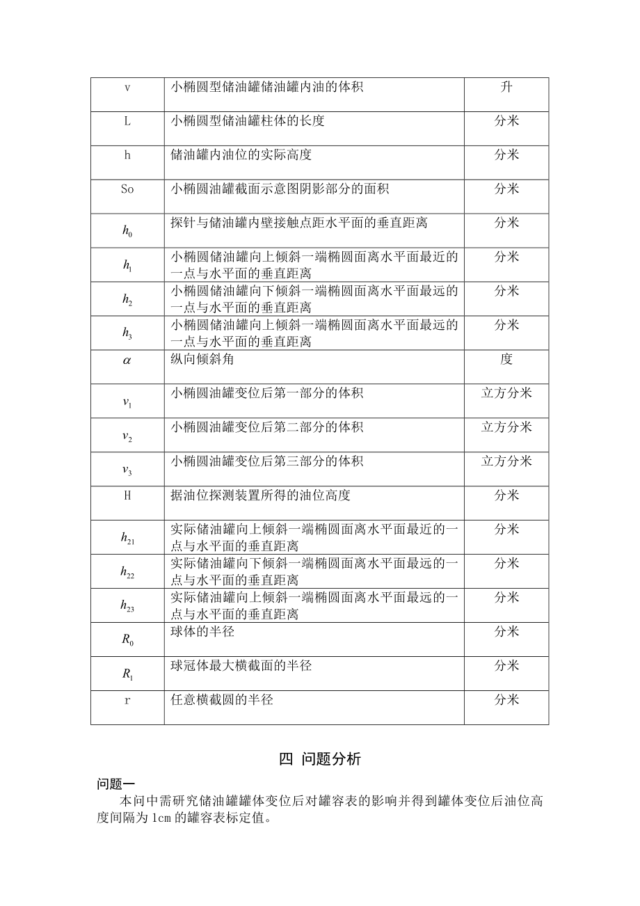 储油罐的变位识别与罐容表标定数模优秀论文.doc_第3页