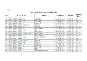 黑龙江省食品安全企业标准备案目录24427.doc