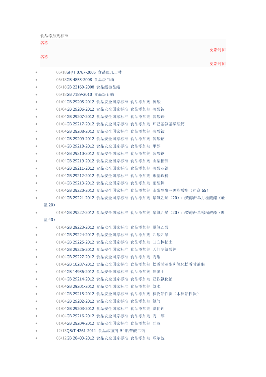 食品添加剂标准.doc_第1页