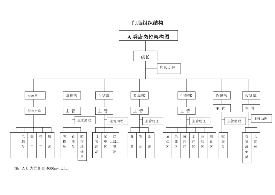 超市店长全套手册解析.doc_第2页