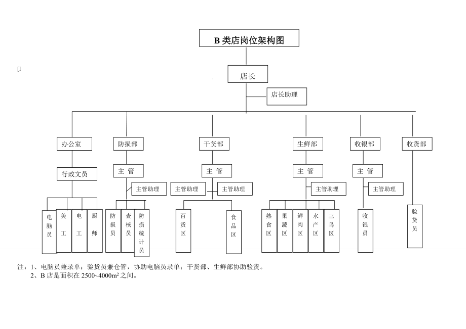 超市店长全套手册解析.doc_第3页