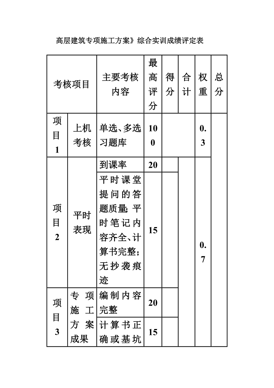 高层建筑基坑土钉支护工程专项施工方案.doc_第3页