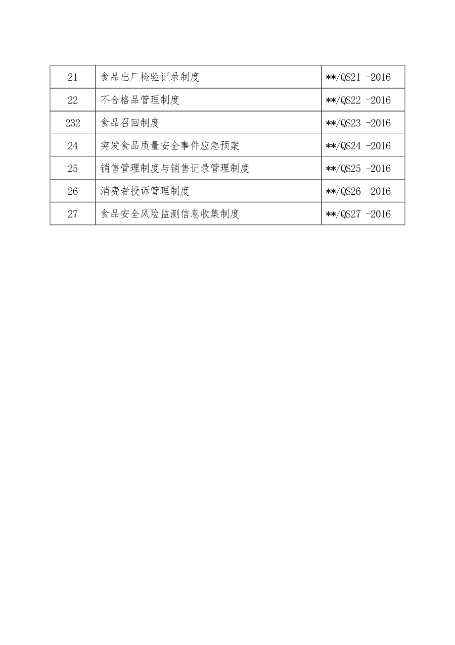 质量安全管理制度清单和文本.doc_第2页