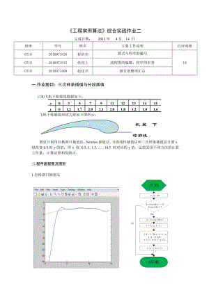 matlab计算拉格朗日牛顿及分段线性插值的程序.doc