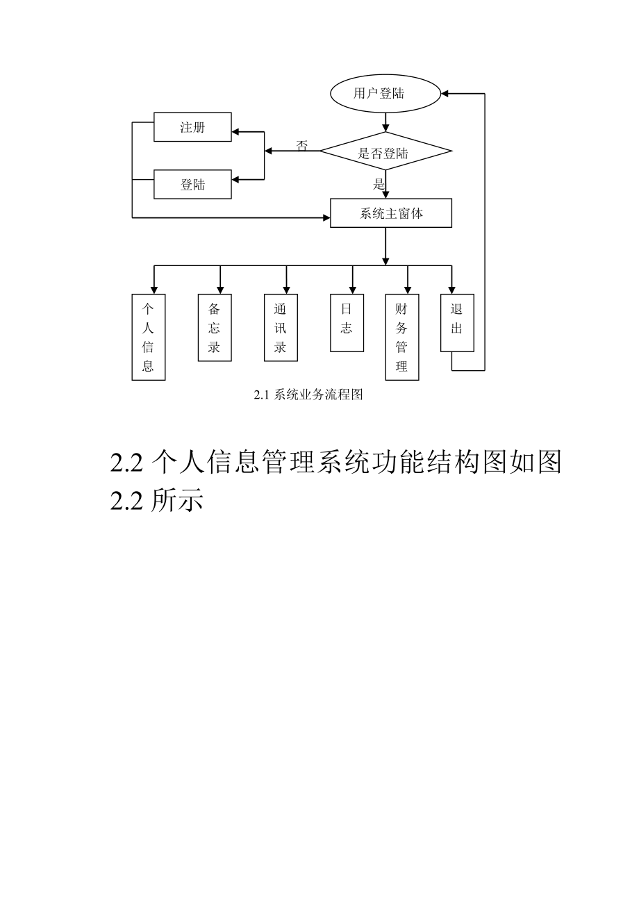 JSP课程设计个人信息管理系统剖析.doc_第3页