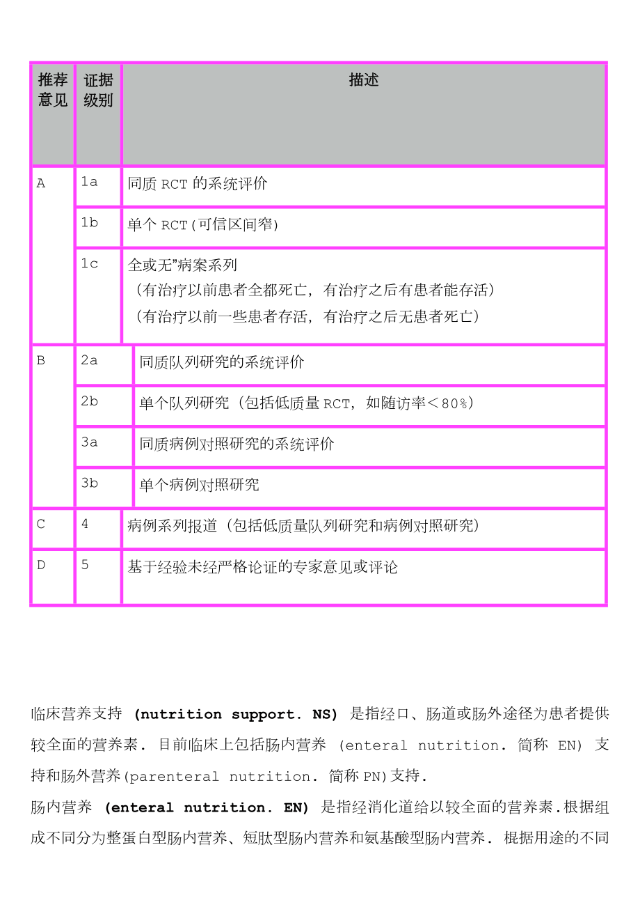 营养指南-最新版.doc_第2页