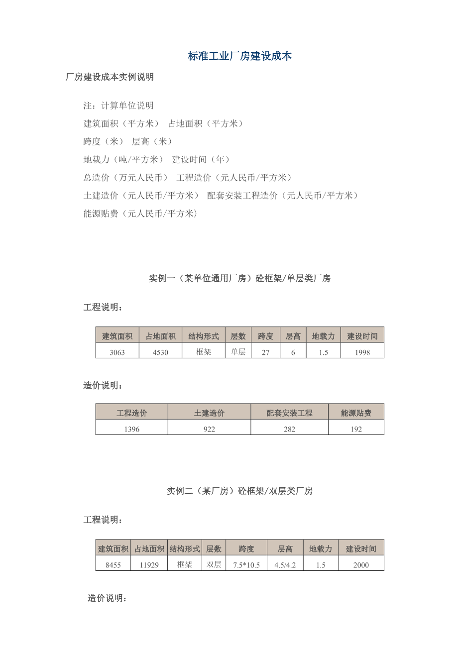 标准工业厂房建设成本.doc_第1页