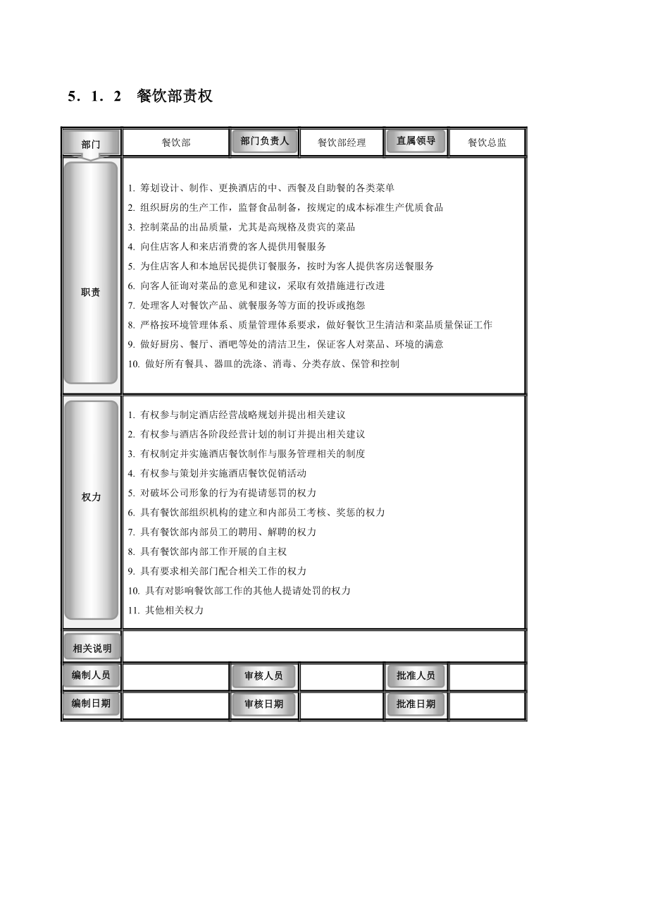 餐饮部服务流程与规范.doc_第3页