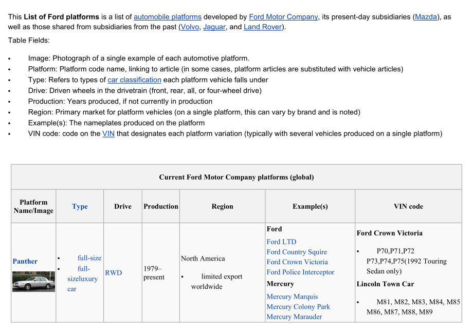 Ford Platform.doc_第1页