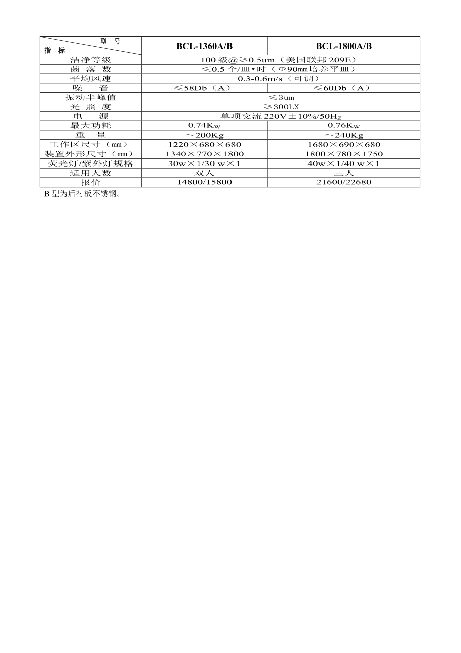 BCL系列生物超净工作台.doc_第2页