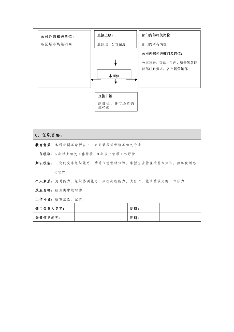 销售部岗位说明书.doc_第2页