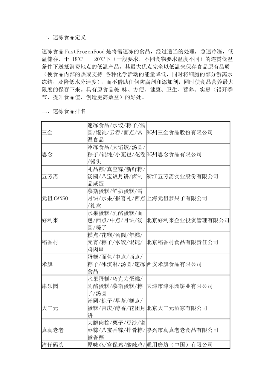 速冻食品行业排名.doc_第1页